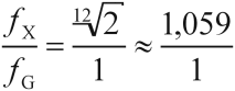 f_X/f_G=(2^(1/12))/1=1,059…/1